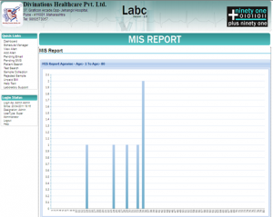 LabC, LIMS, Plus91, Lab Information System, Pathology Stats, Pathology Collection Centers